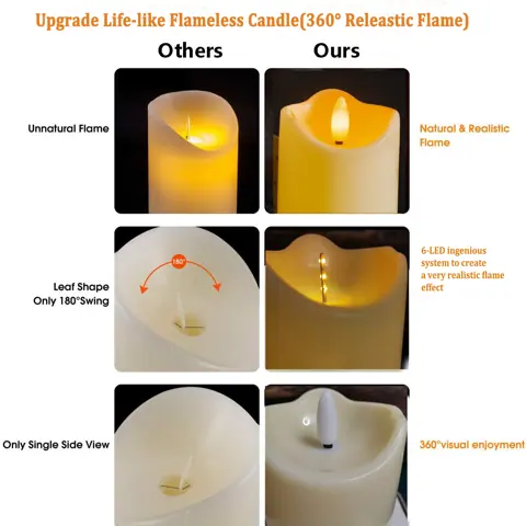 Flameless Candles Flickering Battery Operated Candles 3D Flame LED Candles (TH-10) – view 5